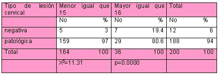 lesion_cervical_tabla3