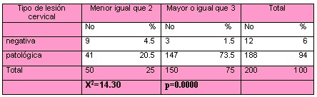 lesion_cervical_tabla4