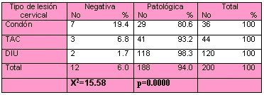 lesion_cervical_tabla5