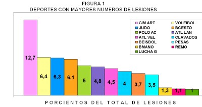 lesiones_deportivas