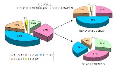 lesiones_deportivas