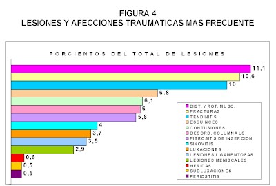 lesiones_deportivas