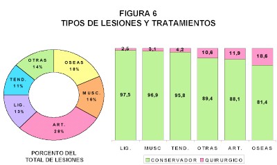 lesiones_deportivas