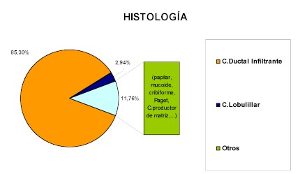 histologia