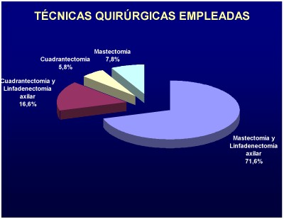 tecnicas