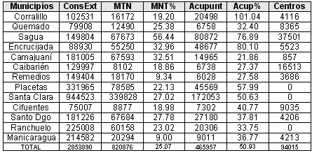 medicina_bioenergetica_tabla1