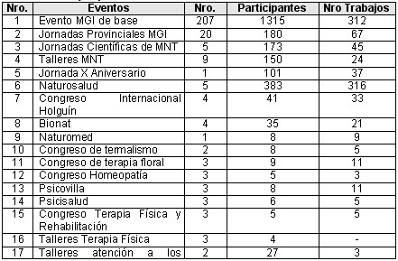 medicina_bioenergetica_tabla3 medicina_bioenergetica_tabla3