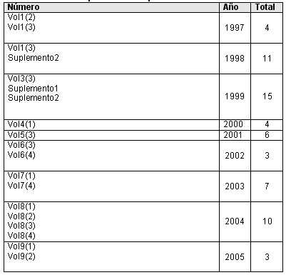 medicina_bioenergetica_tabla5 medicina_bioenergetica_tabla5