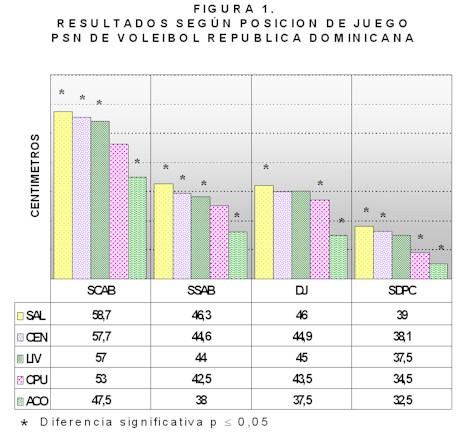 medicina_deporte_tabla