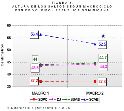 medicina_deporte_tabla3 medicina_deporte_tabla3