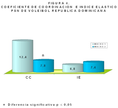 medicina_deporte_tabla4 medicina_deporte_tabla4
