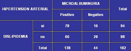 microalbuminuria_tabla10 microalbuminuria_tabla10