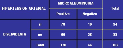 microalbuminuria_tabla10