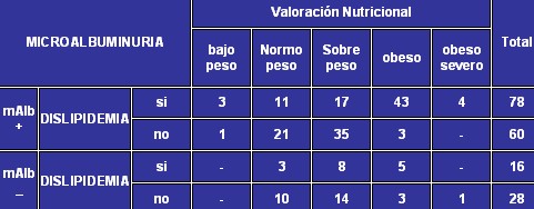 microalbuminuria_tabla11 microalbuminuria_tabla11