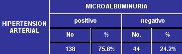 microalbuminuria_tabla2