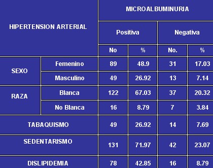 microalbuminuria_tabla3