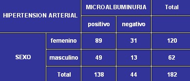 microalbuminuria_tabla4 microalbuminuria_tabla4