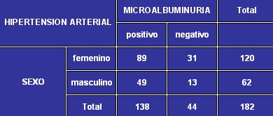 microalbuminuria_tabla4