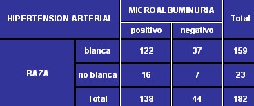 microalbuminuria_tabla5 microalbuminuria_tabla5