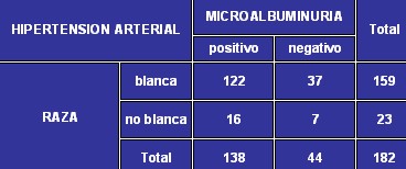 microalbuminuria_tabla5