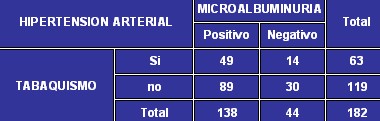 microalbuminuria_tabla6 microalbuminuria_tabla6
