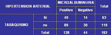 microalbuminuria_tabla6