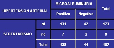 microalbuminuria_tabla7 microalbuminuria_tabla7