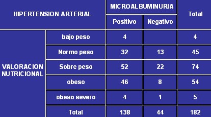 microalbuminuria_tabla8 microalbuminuria_tabla8