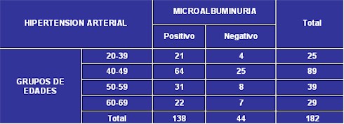 microalbuminuria_tabla9 microalbuminuria_tabla9