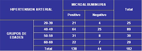 microalbuminuria_tabla9