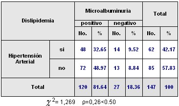 microalbuminuria2_tabla1