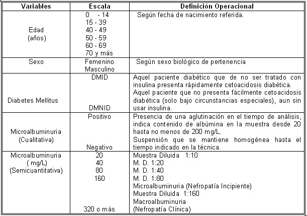 microalbuminuria_tabla1