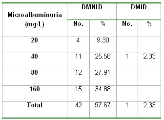 microalbuminuria_tabla11 microalbuminuria_tabla11