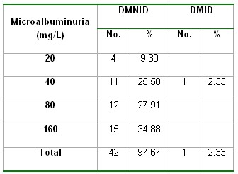 microalbuminuria_tabla11