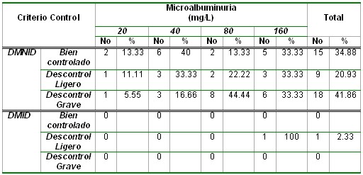 microalbuminuria_tabla12 microalbuminuria_tabla12