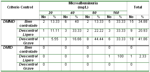 microalbuminuria_tabla12