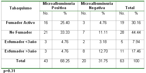 microalbuminuria_tabla13 microalbuminuria_tabla13