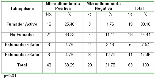 microalbuminuria_tabla13