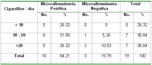 microalbuminuria_tabla14 microalbuminuria_tabla14