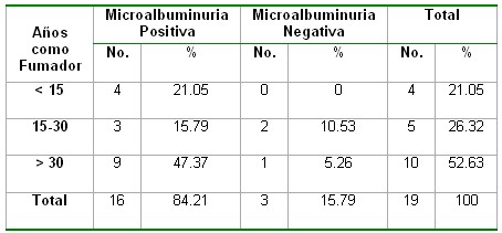 microalbuminuria_tabla15 microalbuminuria_tabla15