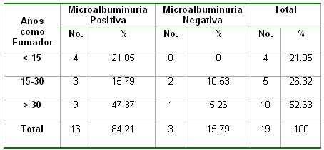 microalbuminuria_tabla15