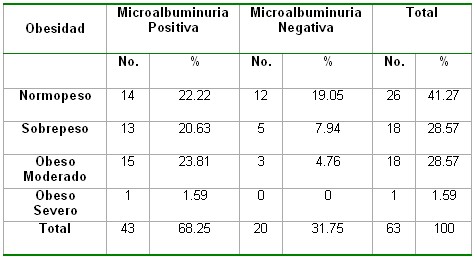 microalbuminuria_tabla16 microalbuminuria_tabla16