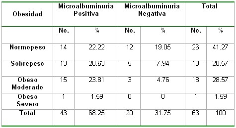 microalbuminuria_tabla16