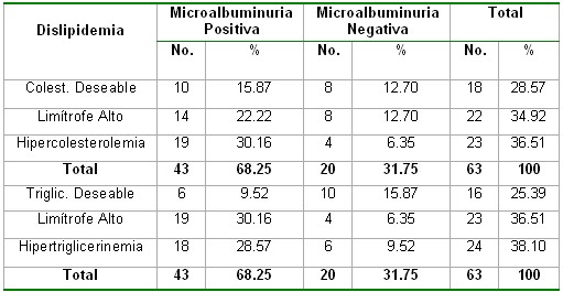 microalbuminuria_tabla17