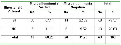 microalbuminuria_tabla18