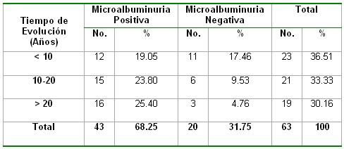 microalbuminuria_tabla20 microalbuminuria_tabla20