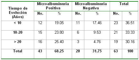 microalbuminuria_tabla20