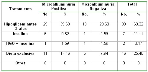 microalbuminuria_tabla21 microalbuminuria_tabla21