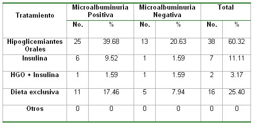 microalbuminuria_tabla21