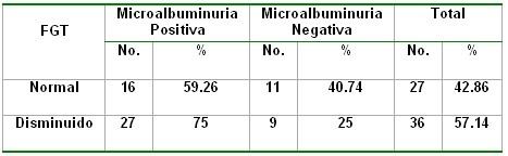 microalbuminuria_tabla22